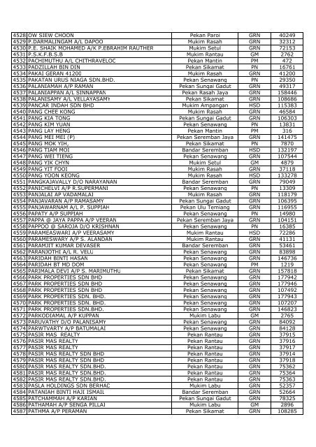 senarai nama pemilik/pembayar tiada alamat (o-r) - Negeri Sembilan