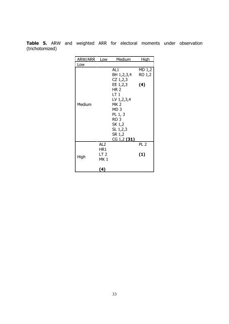 Advantage Ratio as a Tool in Post-Communist Electoral Reforms ...