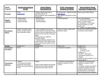 Virtual Program Florida Virtual School (FLVS) - Home Education ...