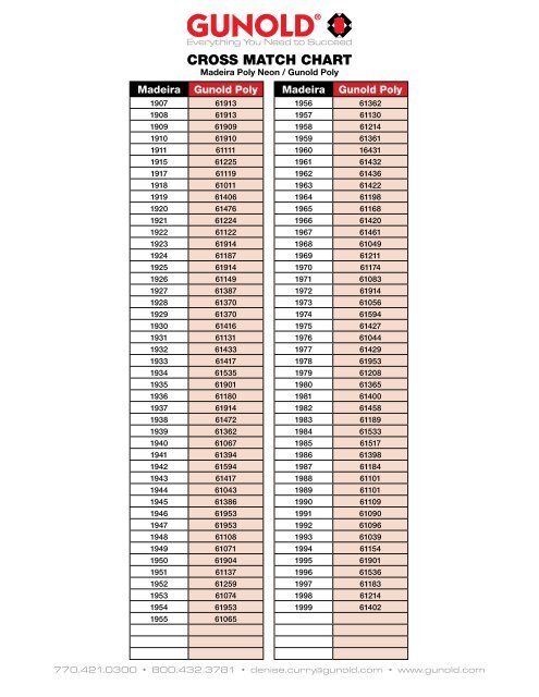 Gunold Thread Chart