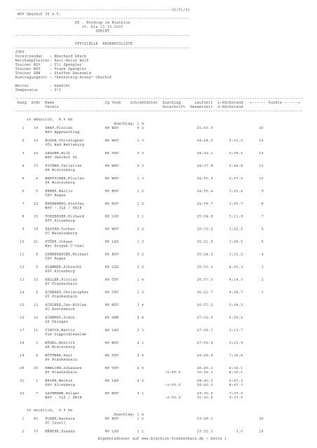 Biathlon-Nachwuchs im DSV - Biathlon-Ergebnisse