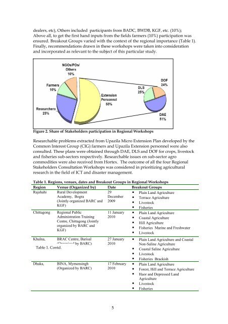 ICT in Agriculture and Disaster Management - Bangladesh ...