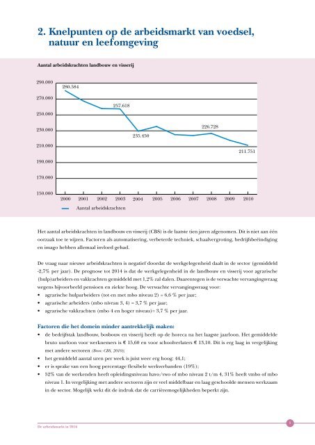 De arbeidsmarkt in 2016 (Aequor)