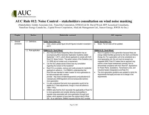 Standard Comment Matrix Stakeholder comment matrix - AUC.ab.ca