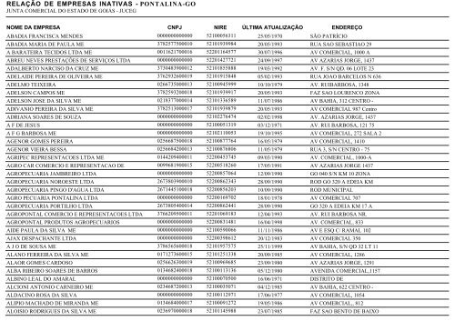 RELAÃÃO DE EMPRESAS INATIVAS - PONTALINA-GO - Juceg