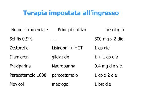 Casi clinici: la frattura di femore nell'anziano Sottotitolo: come ... - GrG