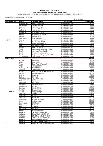 PMRY Beneficiaries List - Axis Bank