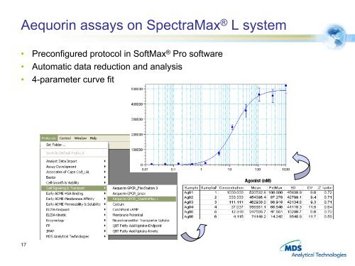 SpectraMaxÂ® L multi-detector microplate luminometer - Molecular ...