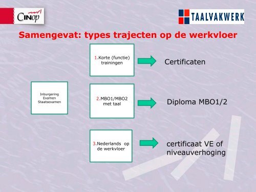 Klik hier