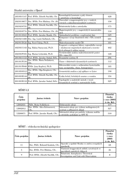 VÃƒÂ½roÃ„ÂnÃƒÂ­ zprÃƒÂ¡va o Ã„Âinnosti za rok 2003 - SlezskÃƒÂ¡ univerzita v OpavÃ„Â›