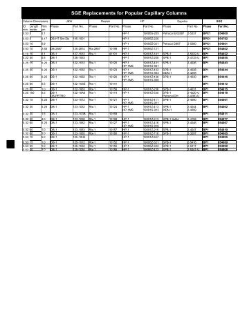 SGE Replacements for Popular Capillary Columns - Western ...