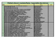 PÃ…Â™ehled vÃƒÂ½hercÃ…Â¯ v tombole Ã…Â˜ecko - kyperskÃƒÂ©ho dne 6/6/2010 - VTT