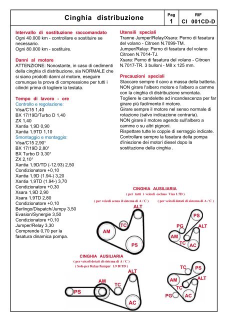 Kit Cinghia Di Distribuzione Per PEUGEOT PARTNER 1.6 HDI 8V BHZ(DV6FC