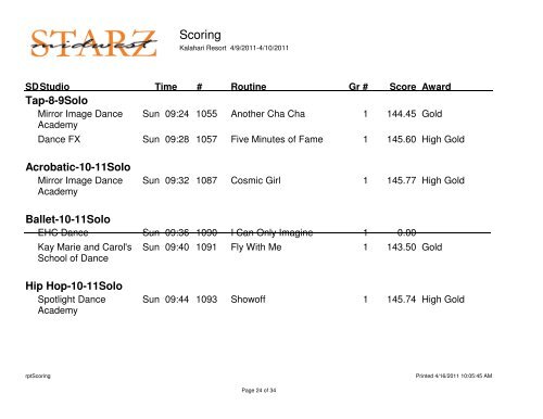 Scoring - Midwest Starz