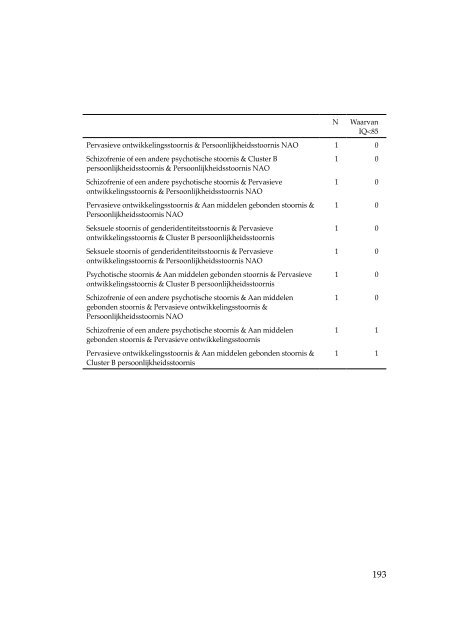 TBS-behandeling geprofileerd; een gestructureerde ... - WODC