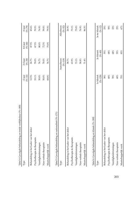 TBS-behandeling geprofileerd; een gestructureerde ... - WODC