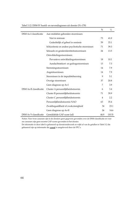 TBS-behandeling geprofileerd; een gestructureerde ... - WODC