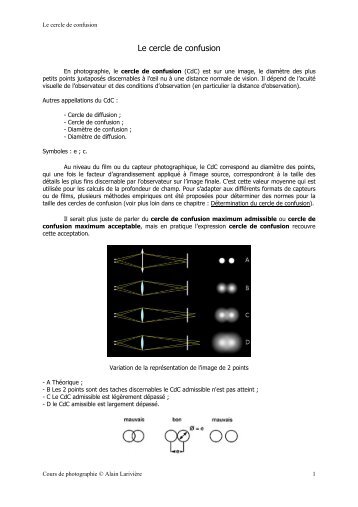 Le cercle de confusion