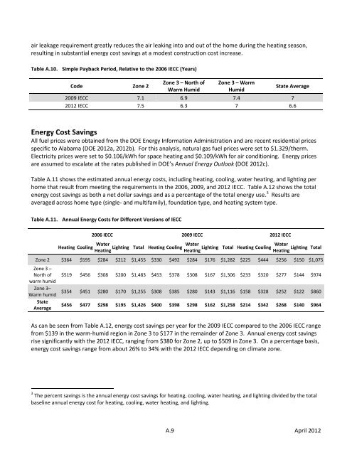 Alabama - Building Energy Codes