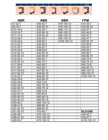 Surplus Stock - Shaft Seals