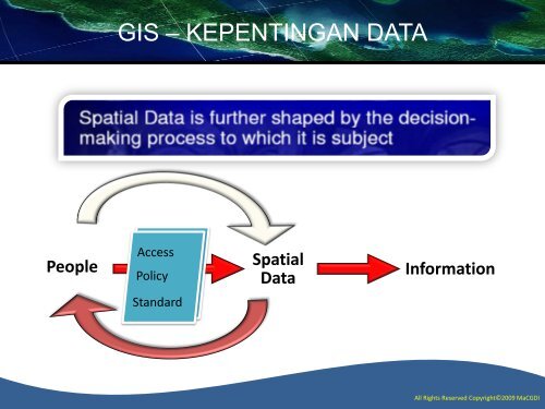 Implementation Of GIS MyGDI - Malaysia Geoportal