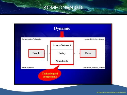 Implementation Of GIS MyGDI - Malaysia Geoportal