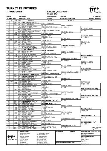 ITF Tournament Planner