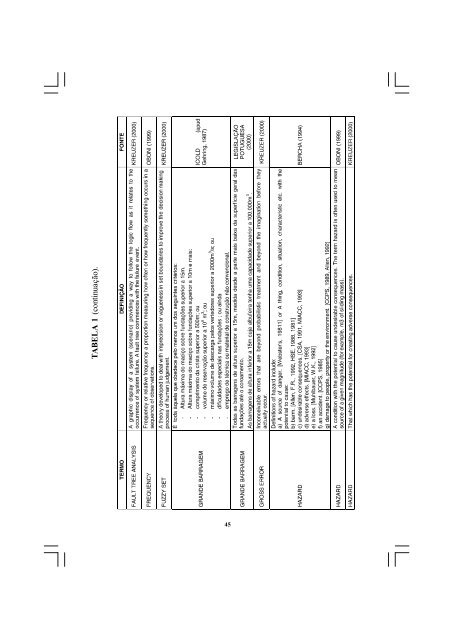 a seguranÃ§a de barragens ea gestÃ£o de recursos hÃ­dricos no brasil