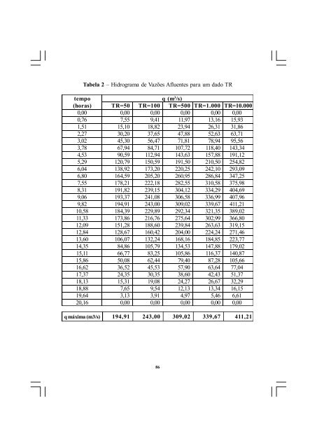 a seguranÃ§a de barragens ea gestÃ£o de recursos hÃ­dricos no brasil