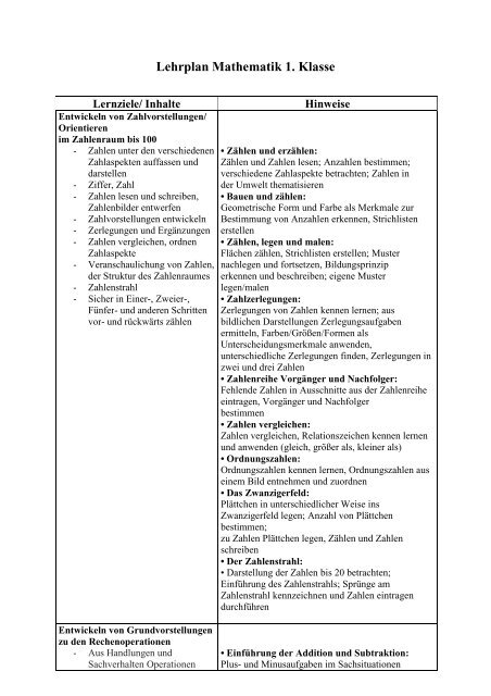 Fachlehrplan Sachverhalten Grundschule – CZATVZ