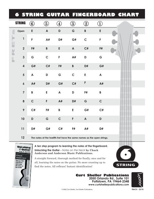 6 String Guitar Fingerboard Chart