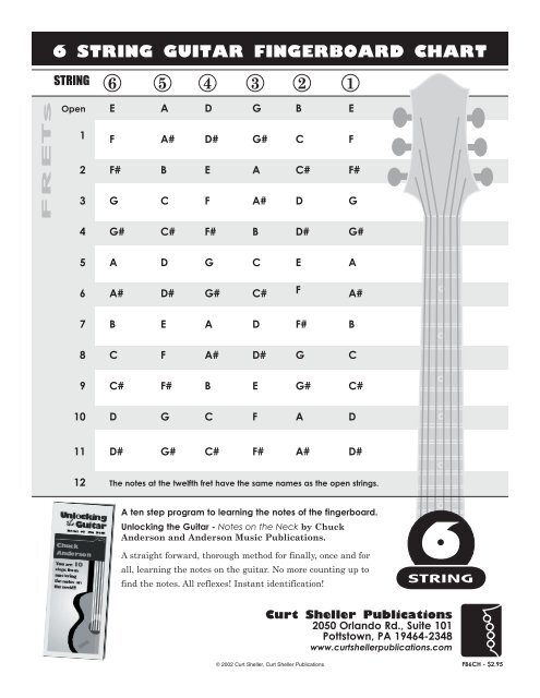 6 STRING GUITAR FINGERBOARD CHART - Curt Sheller