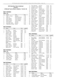 Full Results - Cal State Stanislaus Athletics