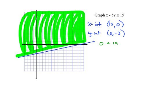 Chapter 6 Systems of Equations and Inequalities Objectives for this ...