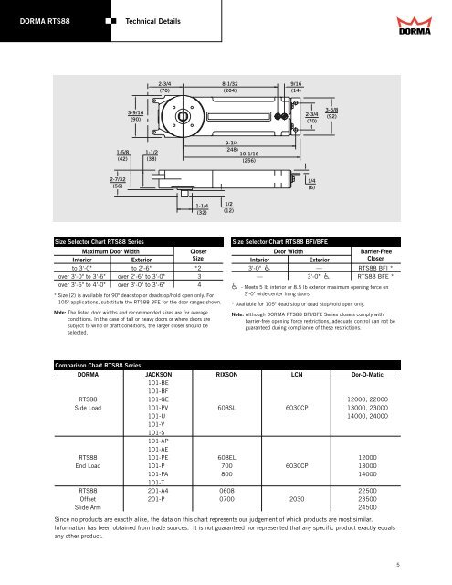 Dorma RTS88/04 Package Catalog Cut Sheet - Epivots