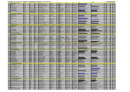 Eine PDF-Datei der Liste mit den besten Weinen der Testkategorien ...