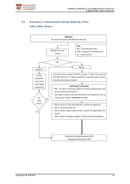 Safety Manual - Spms