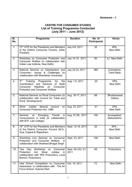 ANNEXURE â II - Center For Consumer Studies(ccs)