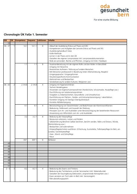 Chronologie ÃœK FaGe_12_13 - OdA Gesundheit Bern