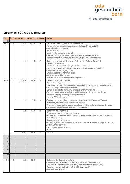 Chronologie ÃK FaGe_12_13 - OdA Gesundheit Bern