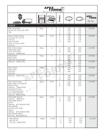 P osition IVECO - Apex Piston Rings