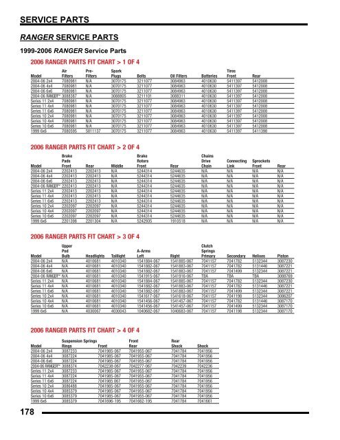 Ranger Size Chart