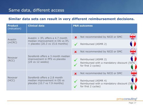 PowerPoint - Imperial College Faculty of Medicine