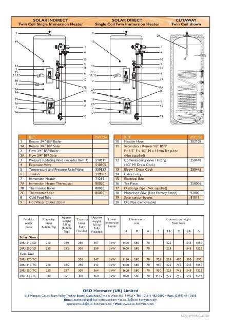 Oso Solarcyl cylinders