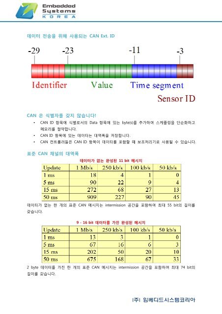 CAN Part 2 - ìë² ëëìì¤íì½ë¦¬ì