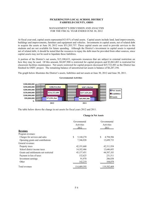 2012 CAFR - Pickerington Local School District