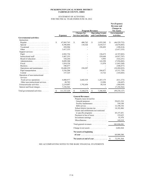 2012 CAFR - Pickerington Local School District