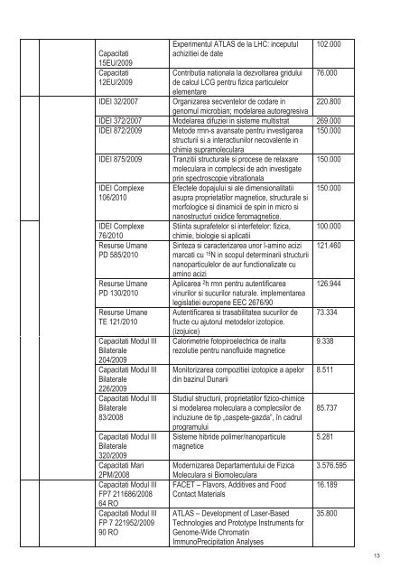 Raport anual de activitate pentru anul 2010 - ITIM