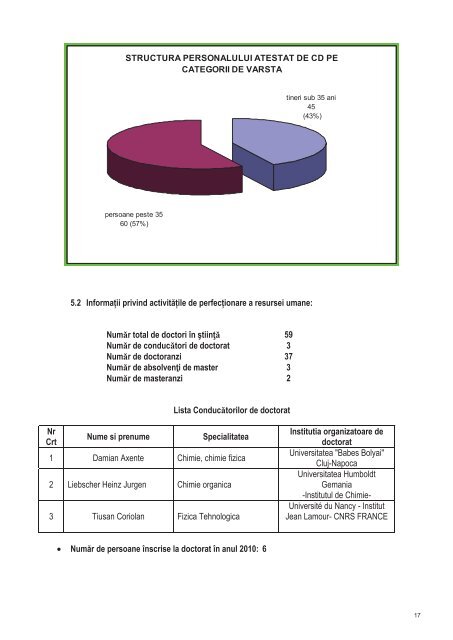 Raport anual de activitate pentru anul 2010 - ITIM