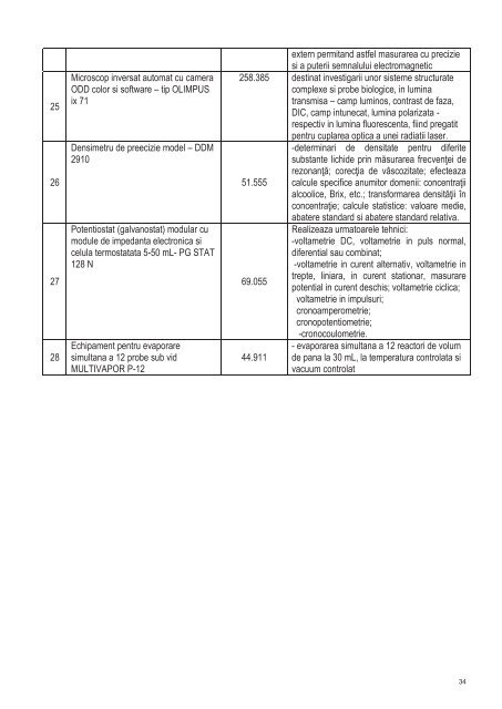 Raport anual de activitate pentru anul 2010 - ITIM